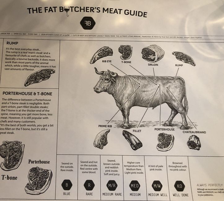 Bei The Fat Butcher lecker Steak essen