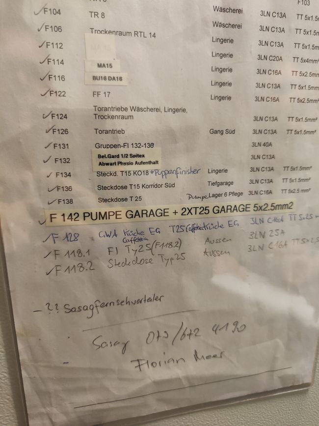 Es wurde schon viel geändert
