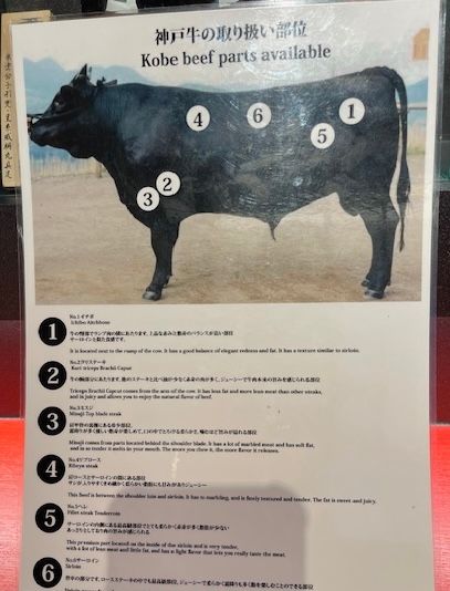 La carne da città