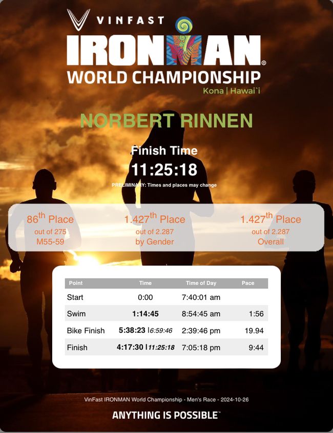 Norbi’s race result IM championships 2024