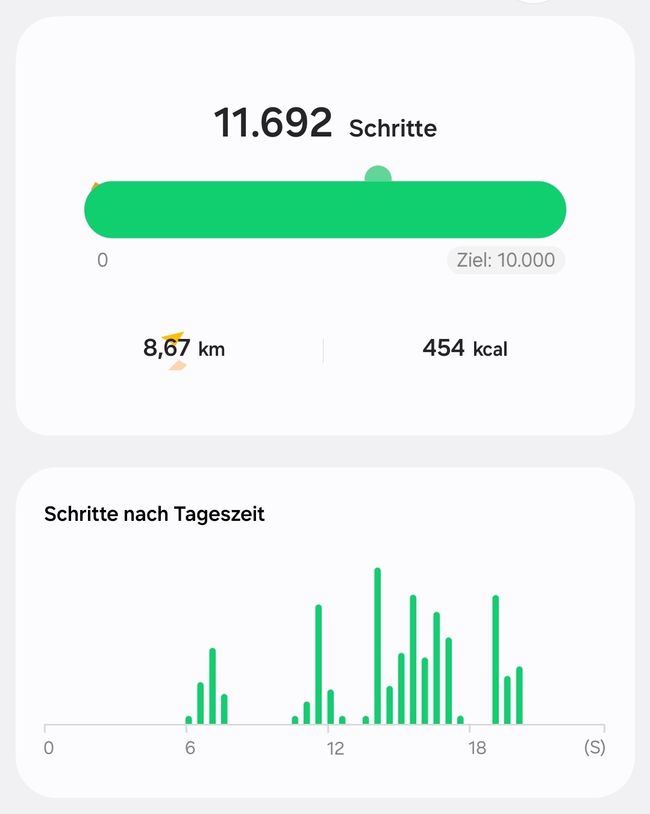 Zumindest die 10.000 geknackt