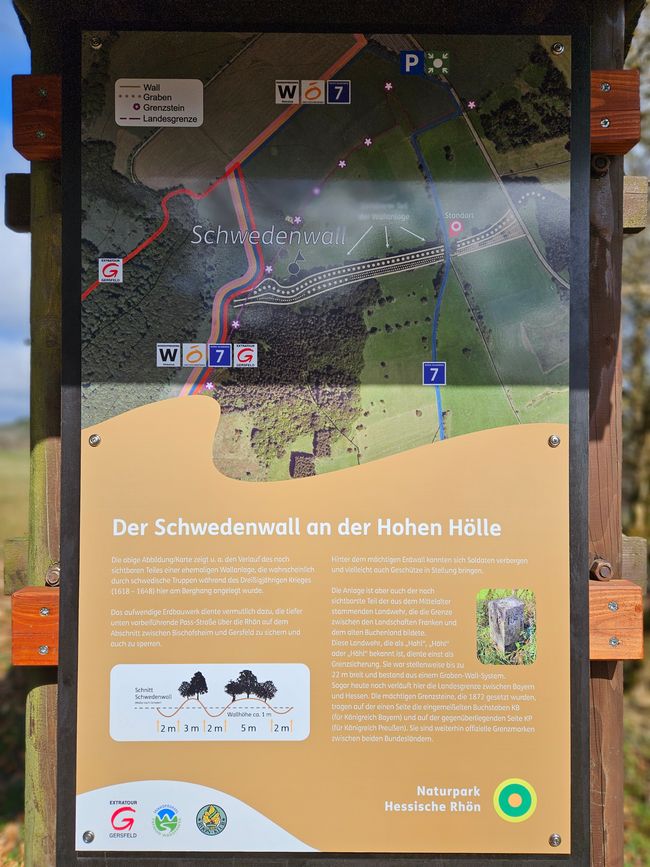 Sweden Wall Info