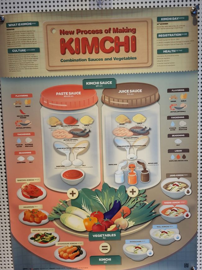 Kinchi Zutaten und Variationen au einem Blick