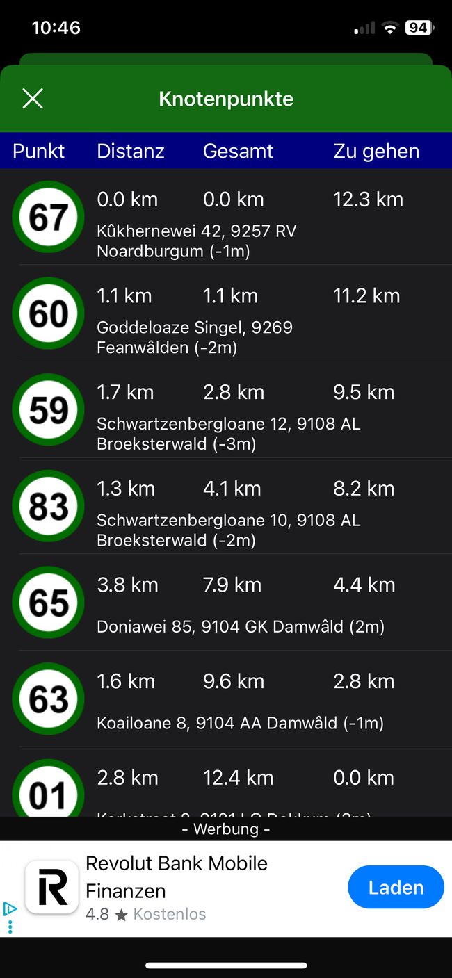 Tag 3 es geht mit dem Fahrrad los
