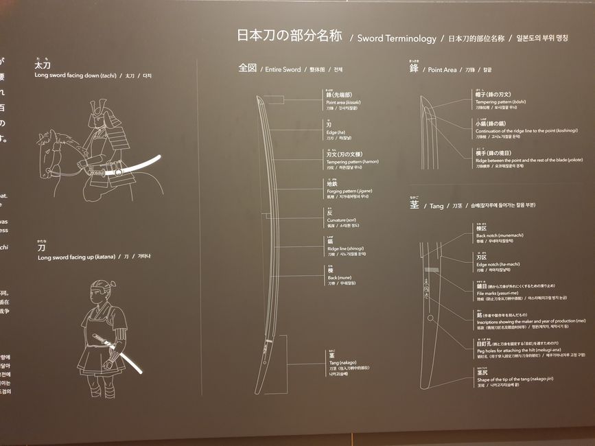 日本刀的术语