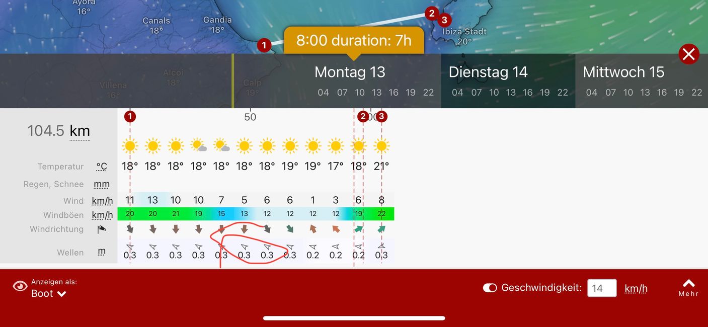 Course with weather forecast