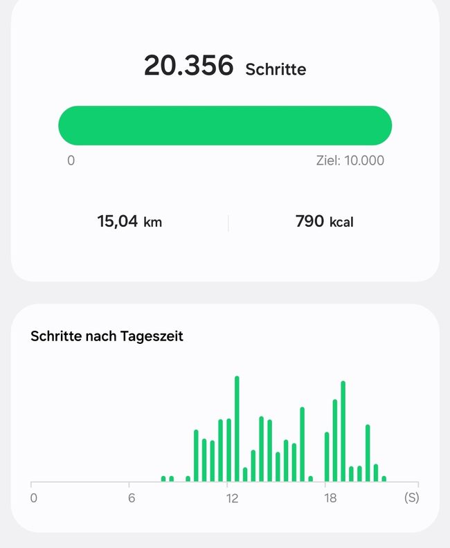 Wir sagen gamsahamnida Seoul - du bist ein Traum von einer Stadt und wir sehen uns definitiv irgendwann wieder