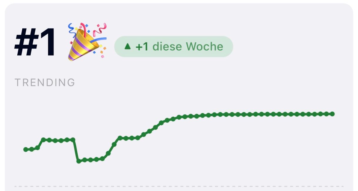 Mein Blog hat es gerade noch auf Platz 1 geschafft. 