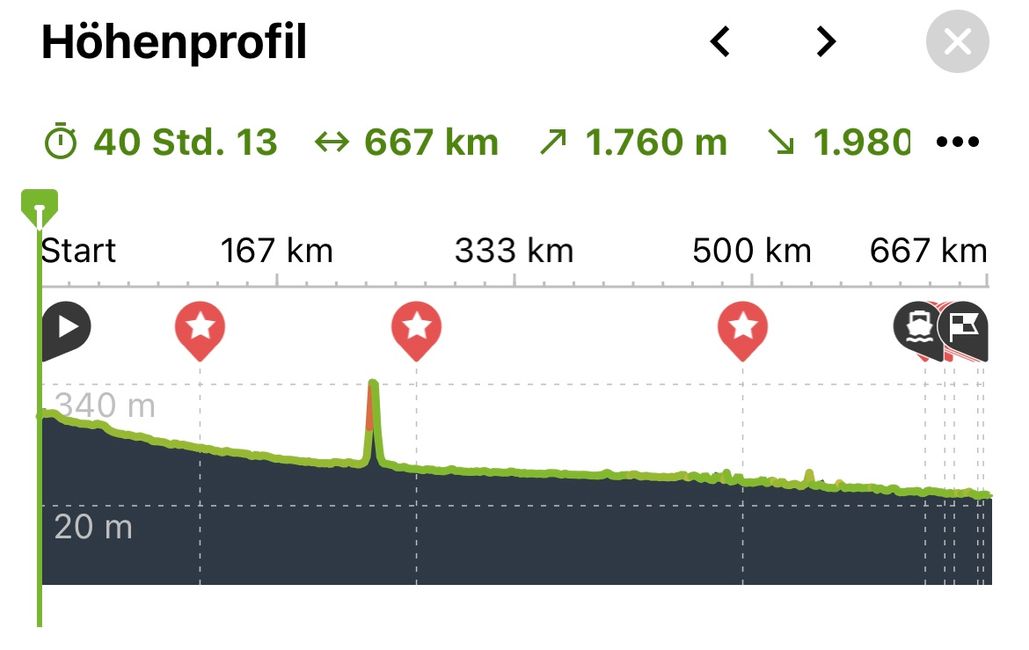Si parte verso Basilea