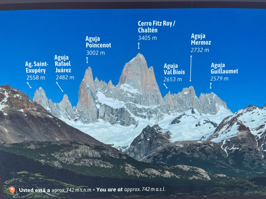 Die Gipfelkette im Schaubild