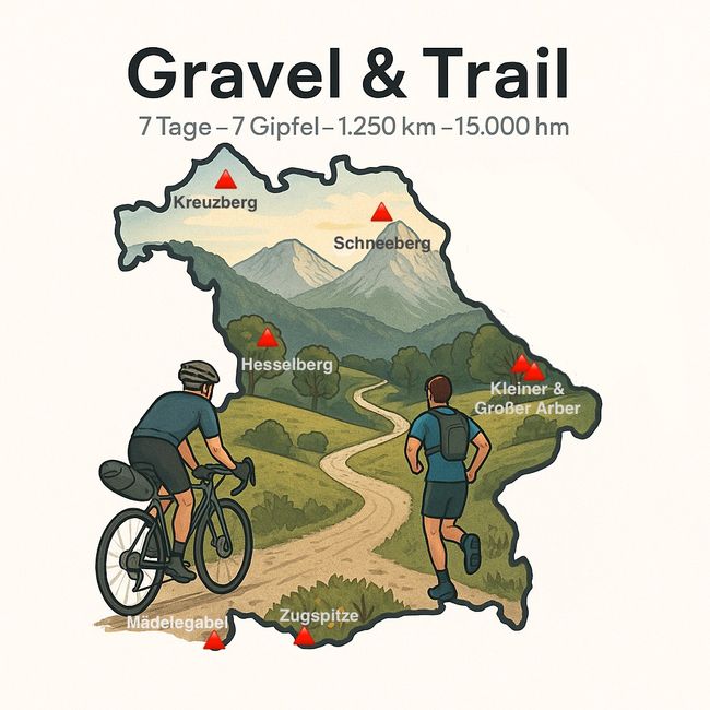 7SOBGD - Seven Summits Of Bavarian Government Districts