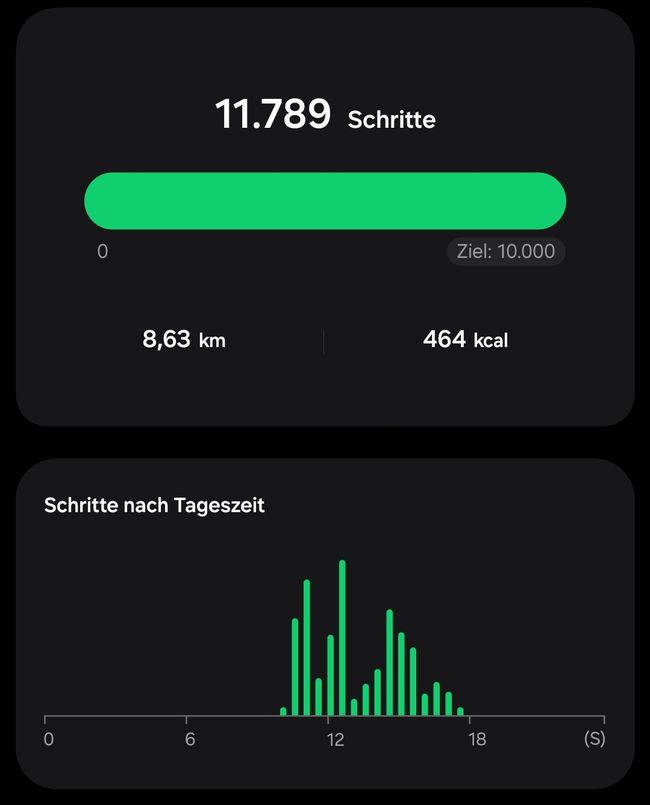 Ich würds nicht als faul betiteln, aber wir waren schon mal aktiver. Morgen fahren wir nach Busan, unserer letzten Etappe!