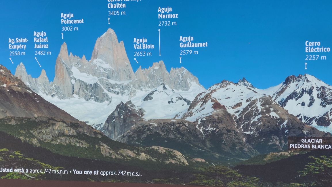 Argentinien - Patagonien, Feuerland und Buenos Aires