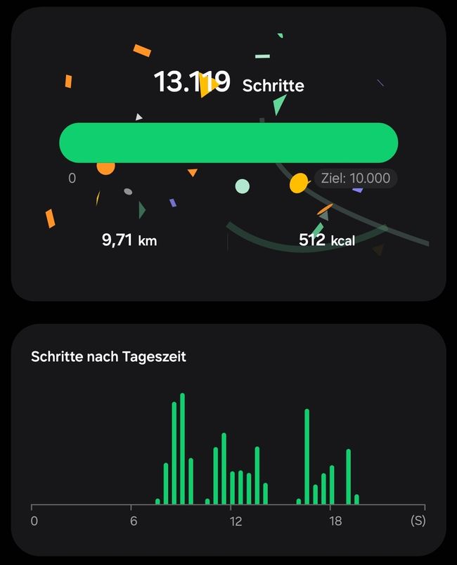 Am Ende von Japan waren wir weniger unterwegs bzw. haben uns einfach weniger verlaufen 😀