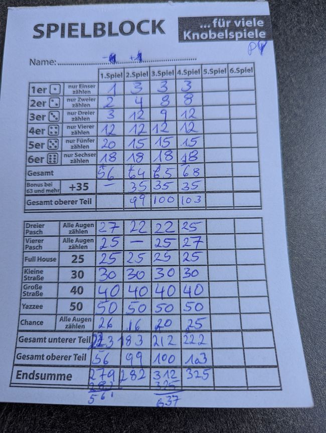 Vom Franken-in den Bayerischen Wald