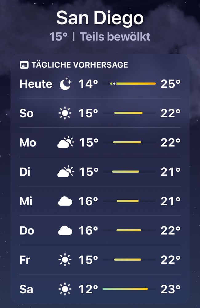 Der Wetterbericht