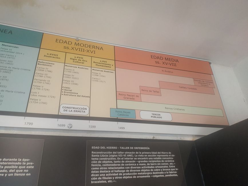 Hermitage of Santa Llúcia (Alcossebre, Alcalà de Xivert, Castellón) (year 2024)