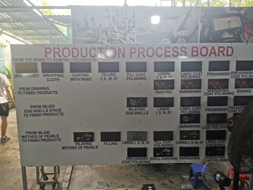 ... the process ...