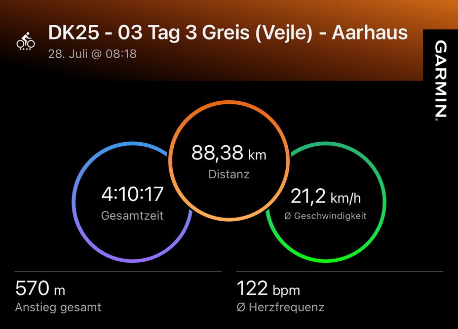 DK25 - 03 Jour 3 Greis (Vejle) - Aarhus