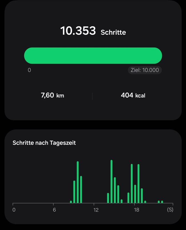 Morgen gehts dann mit dem 20Uhr Zug nach Seoul