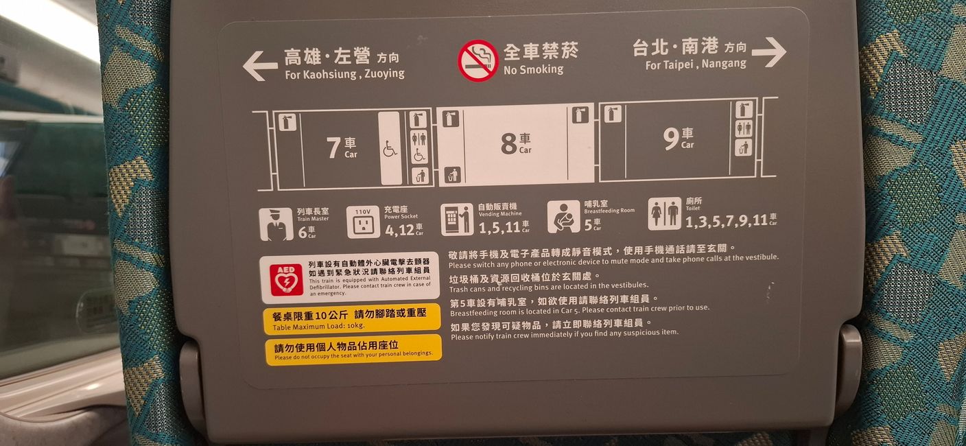 High Speed Train bidirected