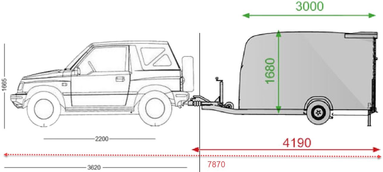 notre attelage esquissé pour le booking de ferry